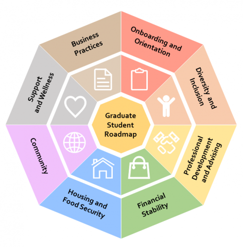 Graduate Student Professional Development